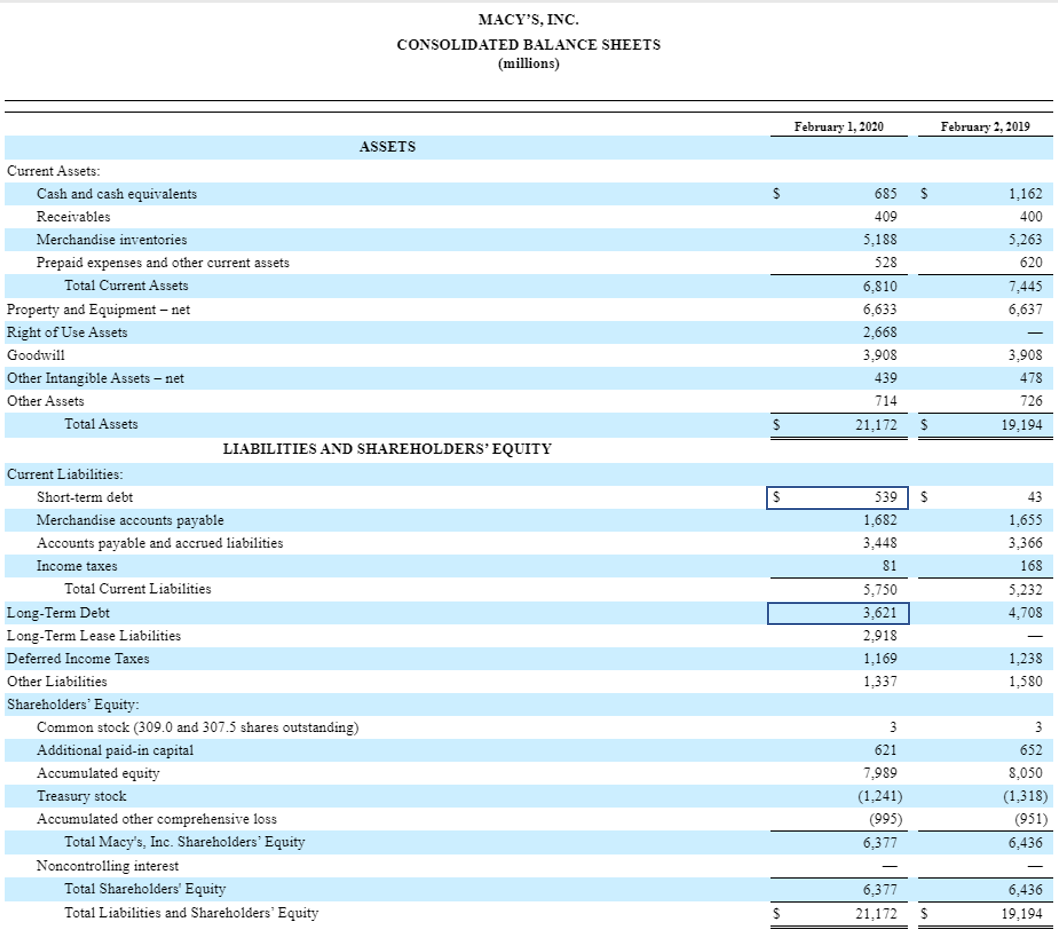 Macy's Balance Sheet Macy's Balance Sheet